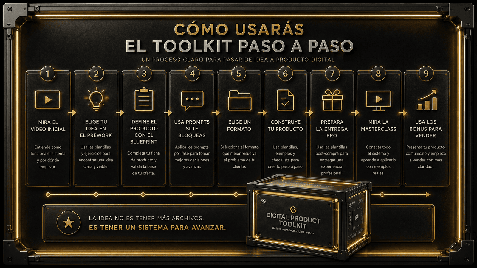 Cómo usarás el toolkit paso a paso